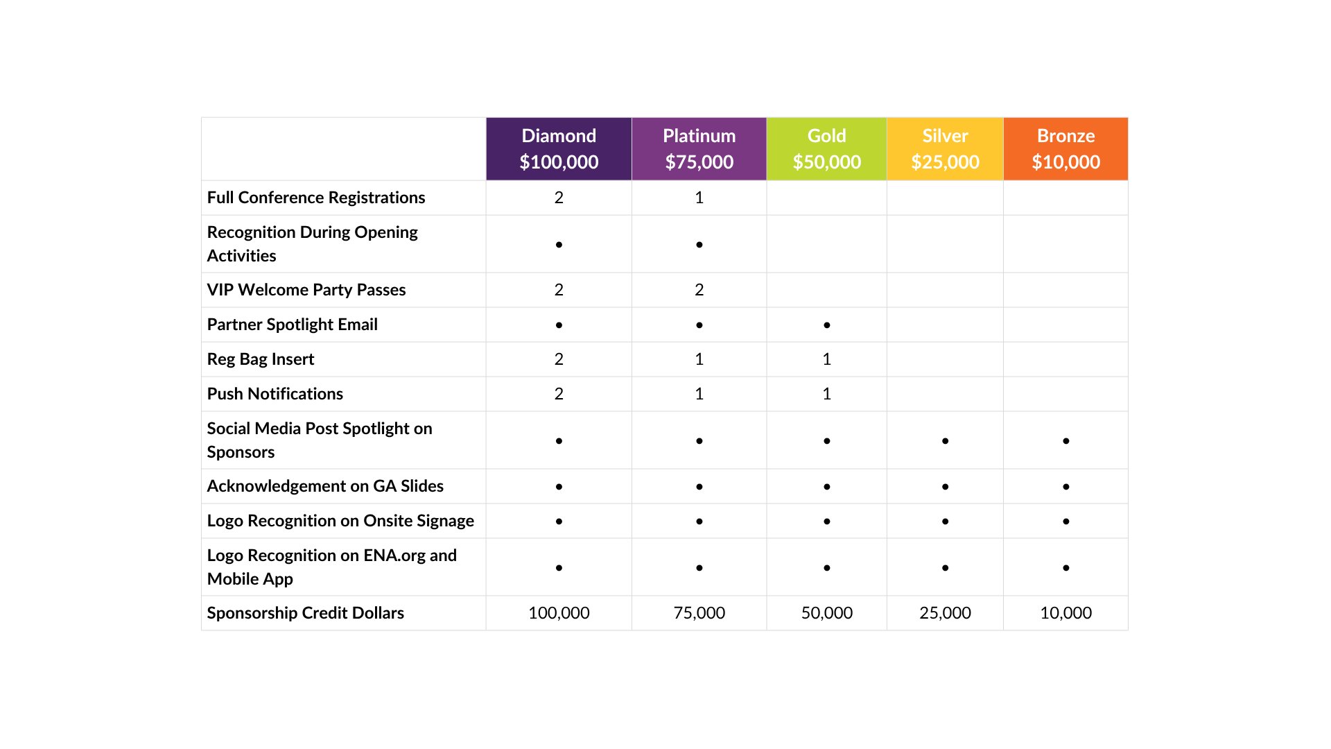 Sponsorship Tiers